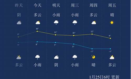 绍兴天气预报一周查询_绍兴天气预报一周查询表