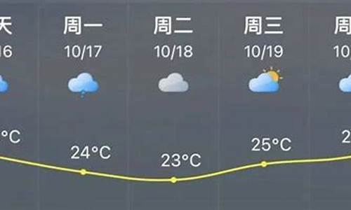 福清天气预报10天_福清天气预报10天查询