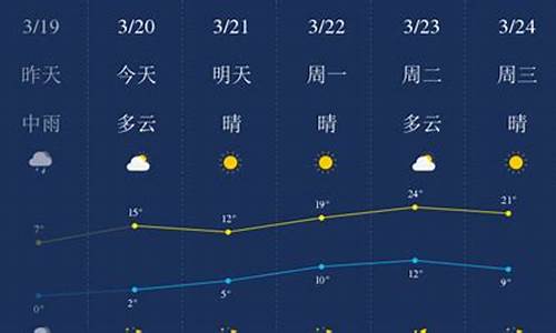 石家庄天气预报一周15_石家庄天气预报一周15天