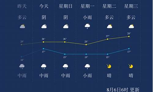 未来10天大理天气预报_未来10天大理天气预报情况