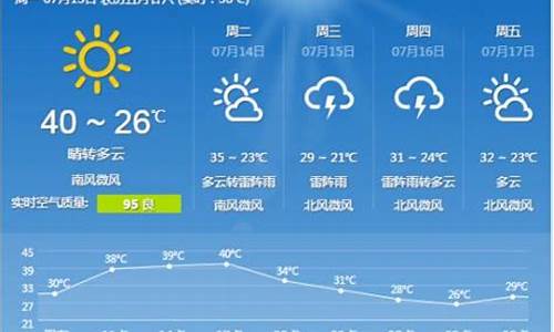 石家庄天气预报15天查询最新消息_石家庄天气预报15天查询最新消息今天