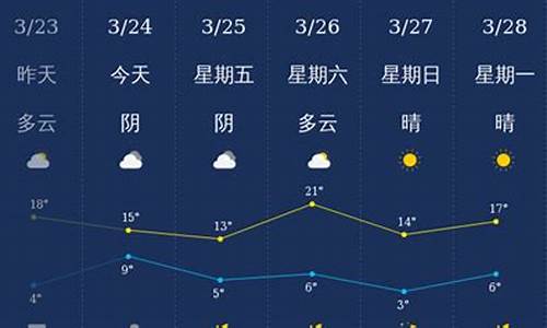 石家庄天气预报3天_石家庄天气预报3天查询