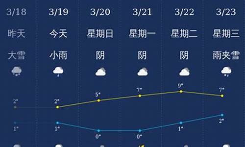 石河子市天气预报七天_石河子市天气预报七天查询