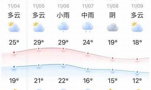 环县天气预报十五天_环县天气预报十五天查询