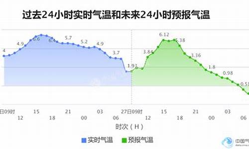 石家庄市天气预报最新_石家庄市天气预报最新图