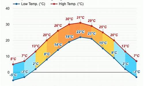 登封市天气预报最新_登封市天气预报最新j