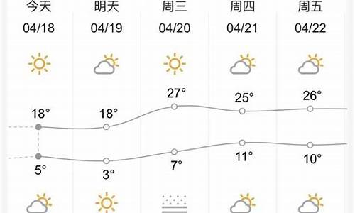 甘肃定西天气预报一周_甘肃定西天气预报一周天气