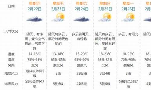 珠海未来十天天气预报_珠海未来十天天气预报查询