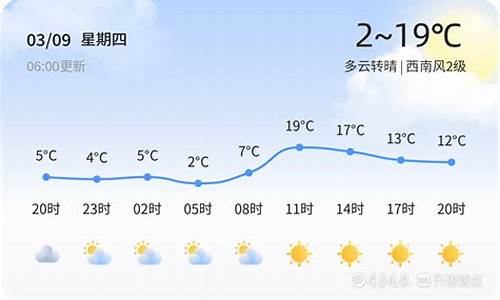 烟台长岛天气预报15天_烟台长岛天气预报15天查询百度