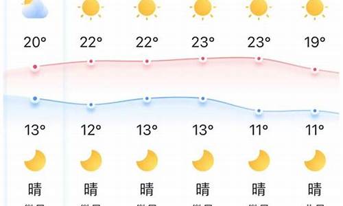 湖北荆门天气预报7天_湖北荆门天气预报7天查询 15天结果