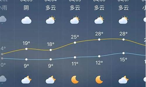 涟源天气预报30天精准查询_涟源天气预报30天精准查询百度