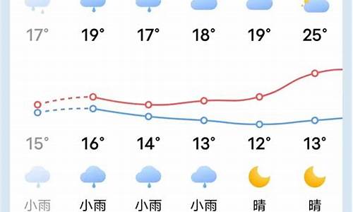 清流天气预报_清流天气预报7天