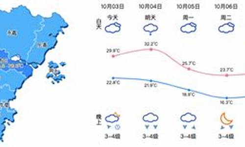 浙江温州天气预报10天_浙江温州天气预报10天查询