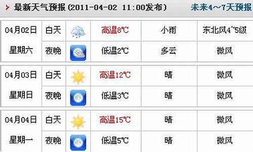 临漳天气预报15天_邯郸临漳天气预报15天