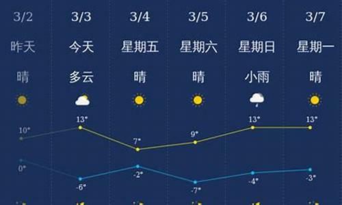 忻州天气预报一周_忻州天气预报一周七天