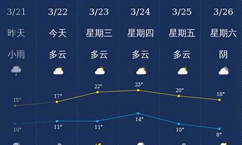 泸州天气预报15天30天准确_泸州天气预报15天30天准确吗