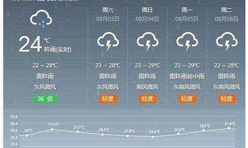 河间天气预报查询_河间天气预报查询一周15天查询