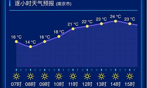 江苏天气预报查询_江苏天气预报查询15天