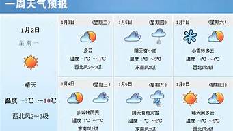 无锡一周天气预报查询最新_无锡一周天气预报查询最新消息