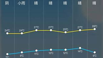 沁源天气预报24小时_沁源天气预报24小时查询