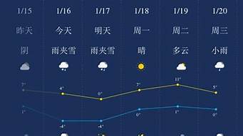 毕节天气预报下载_毕节天气预报下载2020最新版免费