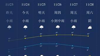 江苏无锡天气预报_江苏无锡天气预报40天查询