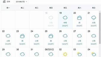 汉中天气预报_汉中天气预报一周 7天