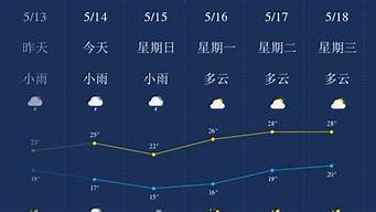 柳州天气预报一周7天_柳州天气预报一周7天10天15天