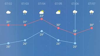 桐乡天气预报查询一周