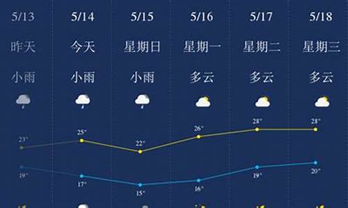 柳州天气预报查询一周_柳州天气预报查询一周15天天气预报