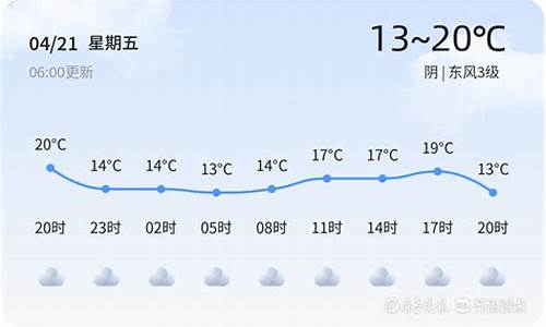 枣庄天气预报历史记录_枣庄天气预报历史记录查询