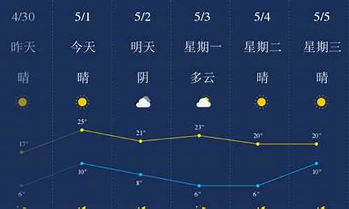 榆林天气预报30_榆林天气预报30天查询结果