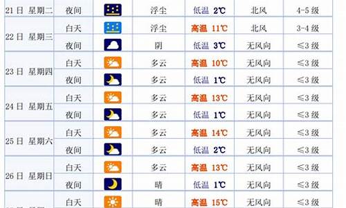 白银靖远天气预报_白银靖远天气预报15天查询