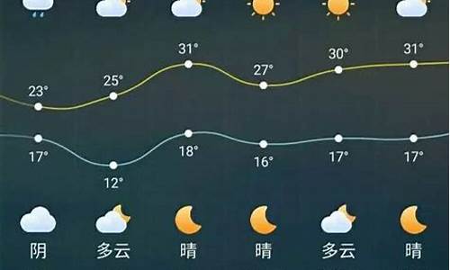 大丰天气预报三十天_大丰天气预报三十天查询