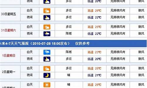 新疆乌市天气预报_新疆乌市天气预报15天查询