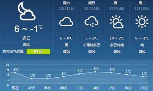 青州天气预报48小时_青州天气预报48小时详情