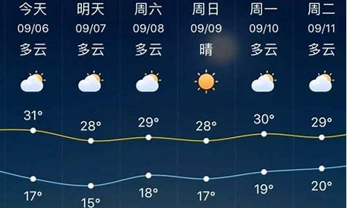 淄博一周天气预报2345_淄博一周天气预报2345天气查询