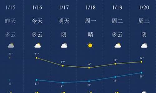 汕头天气预报一周天气预报_汕头天气预报一周天气预报保定天气