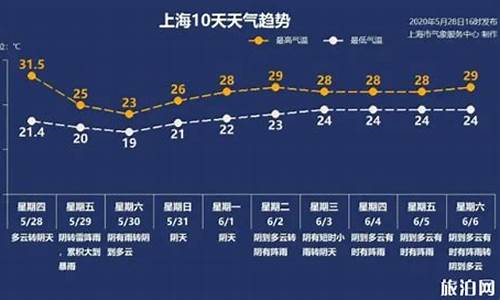 上海金山天气预报24小时_上海金山天气预报24小时天气预报准确率高吗