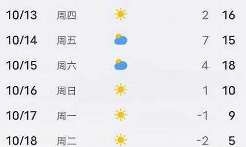 平泉天气预报15天