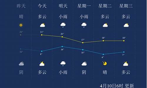 沂南县天气预报_山东临沂沂南县天气预报