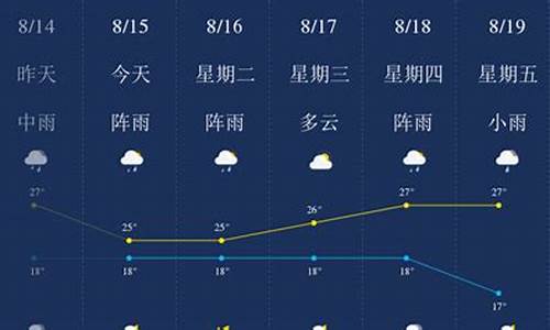 未来一星期昆明天气预报_未来一星期昆明天气预报查询