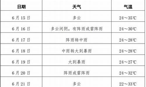 景德镇天气预报查询_景德镇天气预报查询一周15天