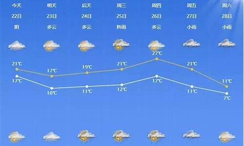 本周宁波天气预报一周_本周宁波天气预报一周天气