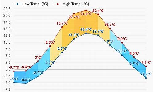 斯德哥尔摩天气预报30天查询最新消息_斯德哥尔摩天气预报30天查询最新消息