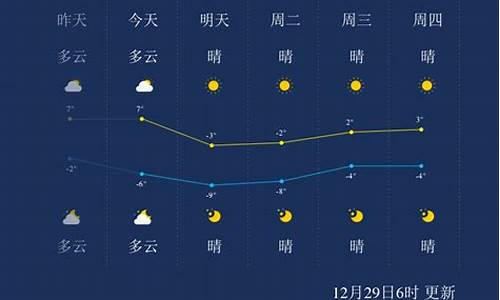 天津天气预报一周7天10天_天津天气预报一周7天10天15天