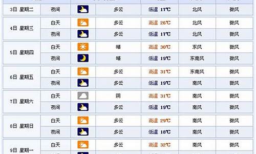 费县天气预报30天准确_费县天气预报30天准确一览表