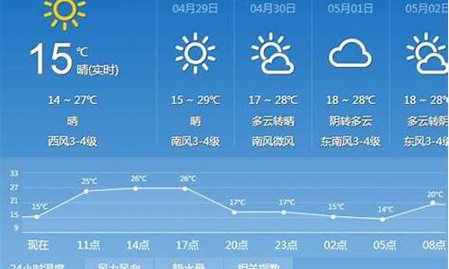 太原天气预报10天最新通知