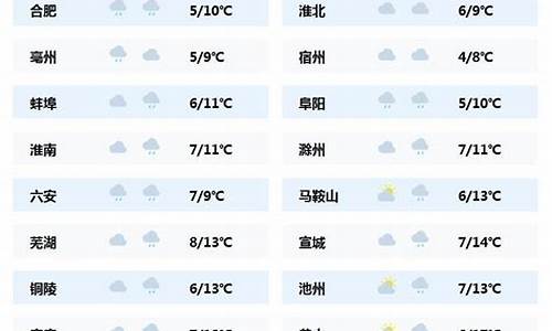 安徽寿县天气预报查询一周_安徽寿县天气预报查询一周7天