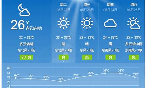 武汉天气预报30天查询2345_湖北武汉未来40天天气预报